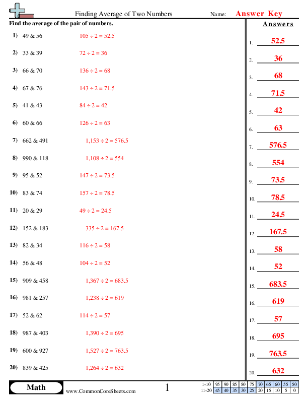  - Finding Average of Two Numbers worksheet